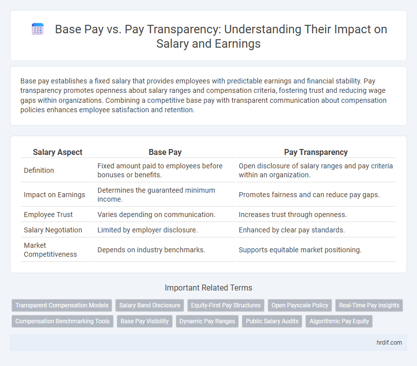 Base Pay vs. Pay Transparency: Understanding Their Impact on Salary and Earnings