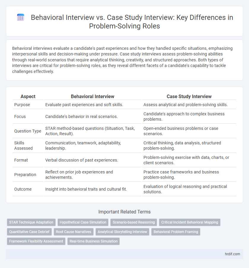 Behavioral Interview vs. Case Study Interview: Key Differences in Problem-Solving Roles