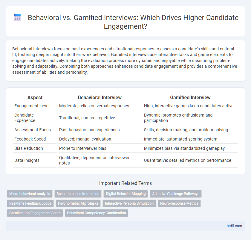 Behavioral vs. Gamified Interviews: Which Drives Higher Candidate Engagement?