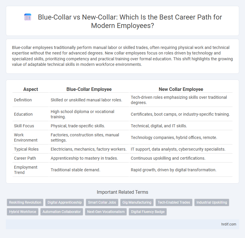 Blue-Collar vs New-Collar: Which Is the Best Career Path for Modern Employees?