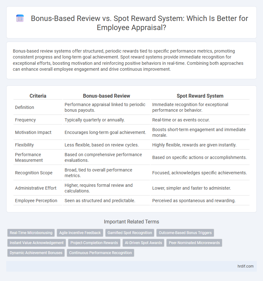 Bonus-Based Review vs. Spot Reward System: Which Is Better for Employee Appraisal?