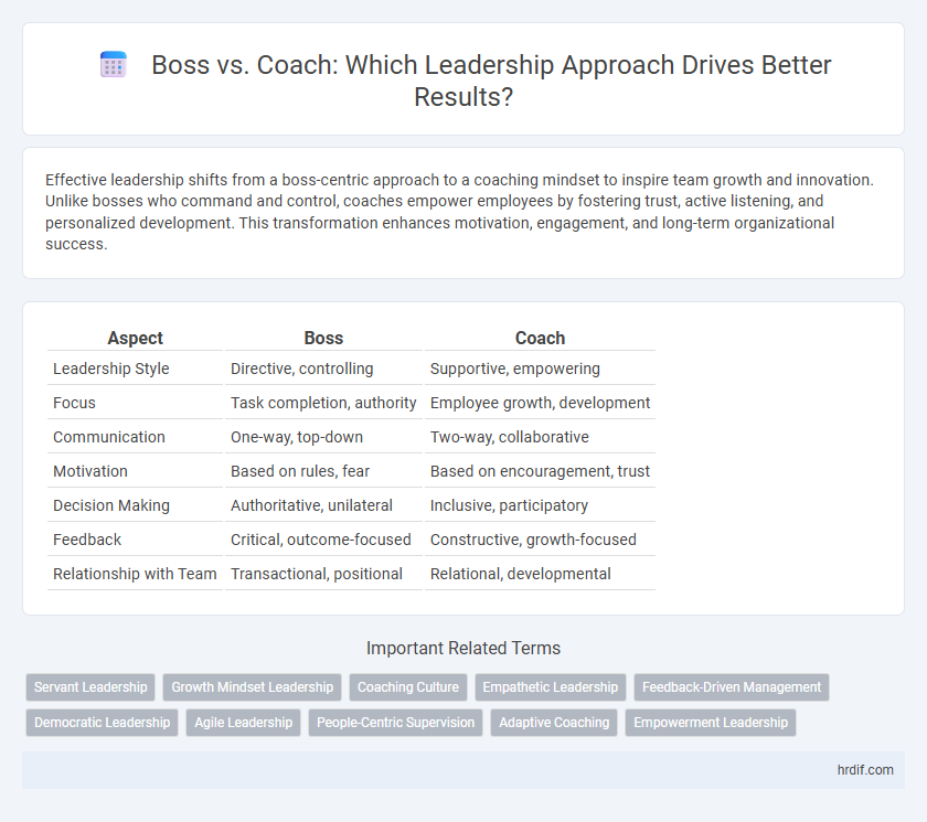 Boss vs. Coach: Which Leadership Approach Drives Better Results?