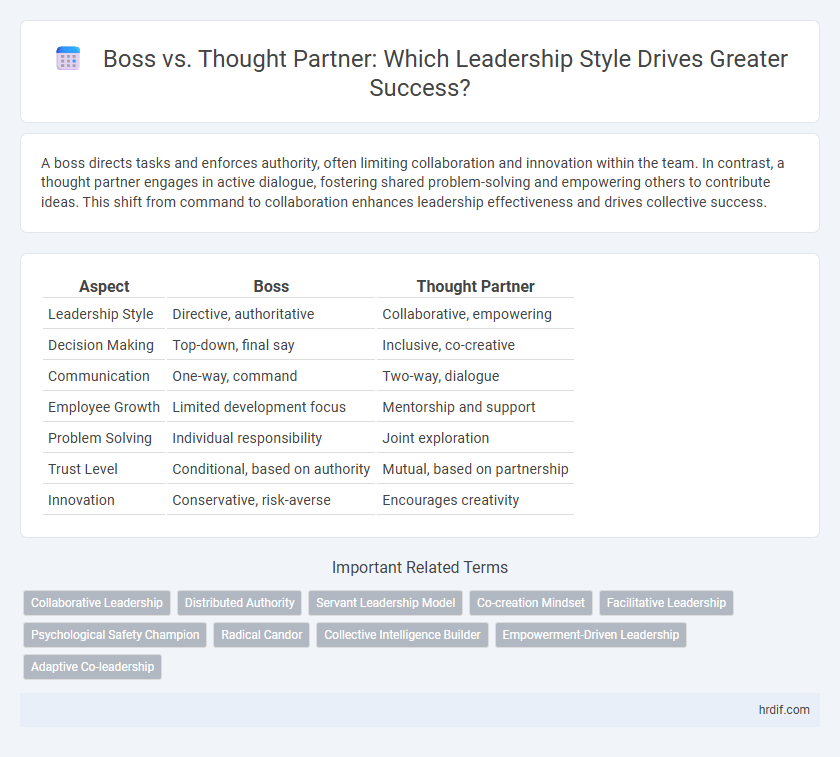Boss vs. Thought Partner: Which Leadership Style Drives Greater Success?