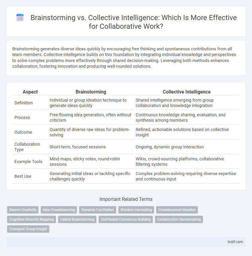Brainstorming vs. Collective Intelligence: Which Is More Effective for Collaborative Work?
