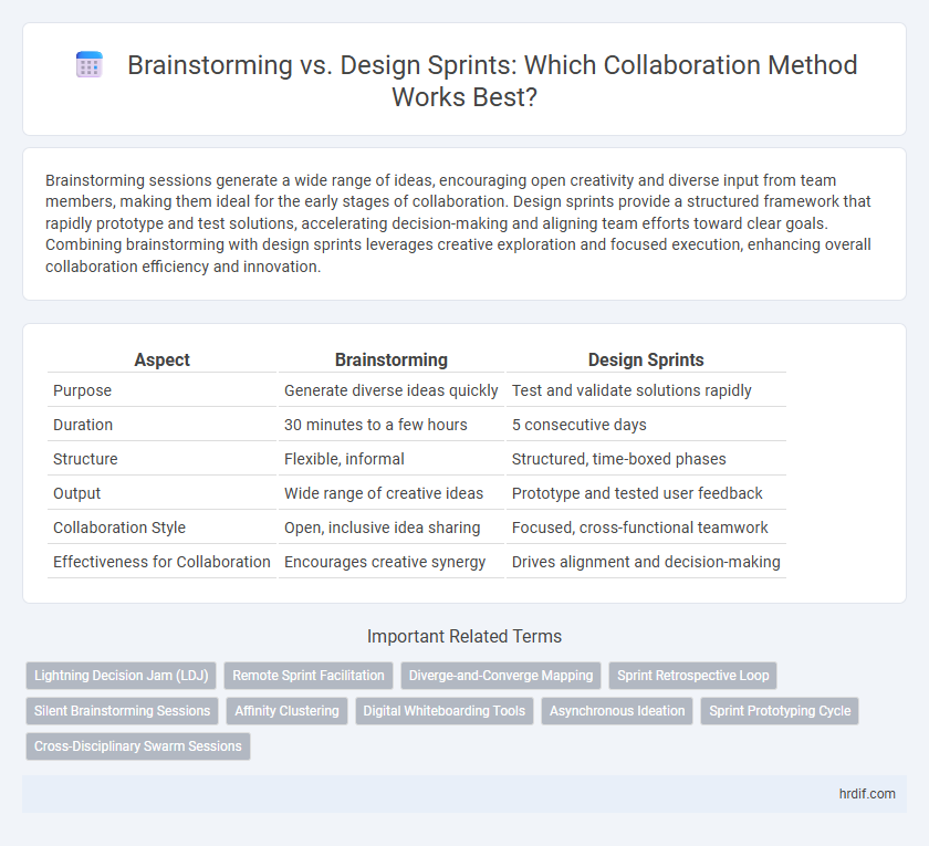 Brainstorming vs. Design Sprints: Which Collaboration Method Works Best?