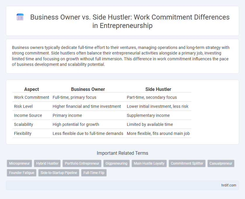 Business Owner vs. Side Hustler: Work Commitment Differences in Entrepreneurship