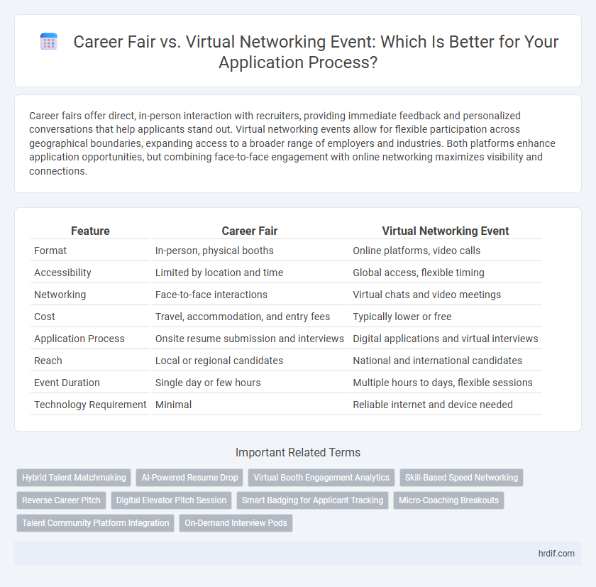 Career Fair vs. Virtual Networking Event: Which Is Better for Your Application Process?