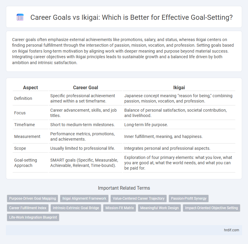 Career Goals vs Ikigai: Which is Better for Effective Goal-Setting?
