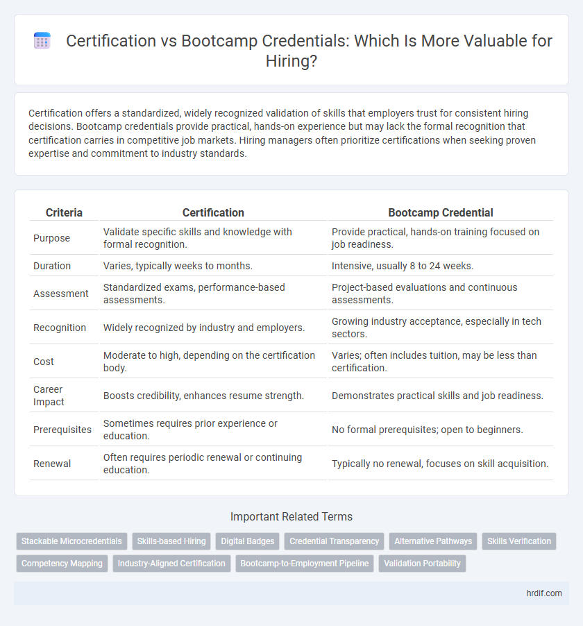 Certification vs Bootcamp Credentials: Which Is More Valuable for Hiring?