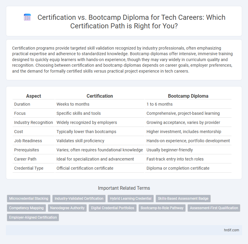 Certification vs. Bootcamp Diploma for Tech Careers: Which Certification Path is Right for You?