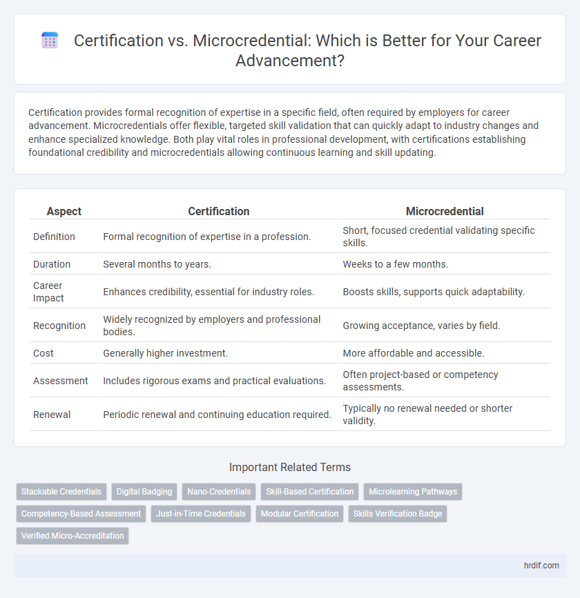 Certification vs. Microcredential: Which is Better for Your Career Advancement?