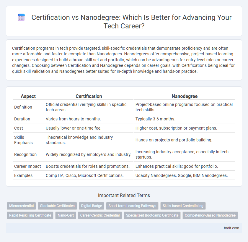 Certification vs Nanodegree: Which Is Better for Advancing Your Tech Career?