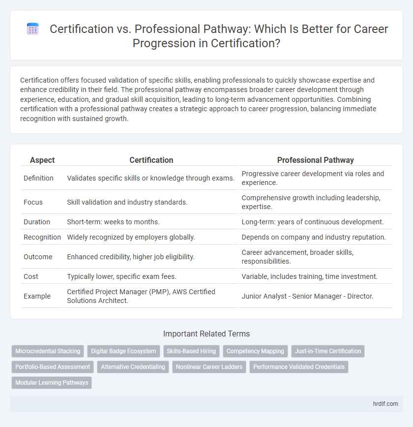 Certification vs. Professional Pathway: Which Is Better for Career Progression in Certification?