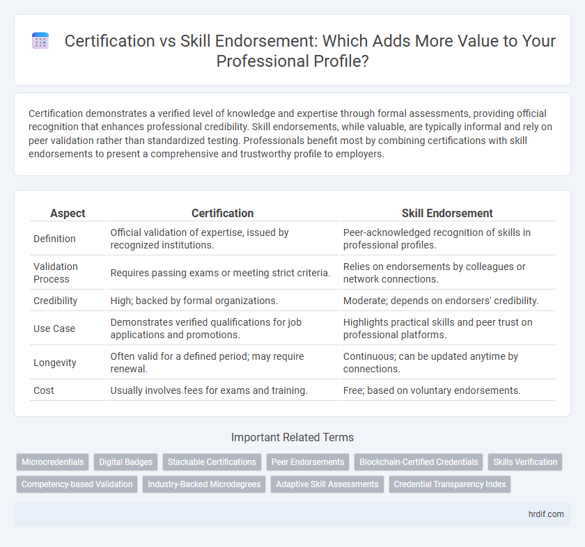 Certification vs Skill Endorsement: Which Adds More Value to Your Professional Profile?