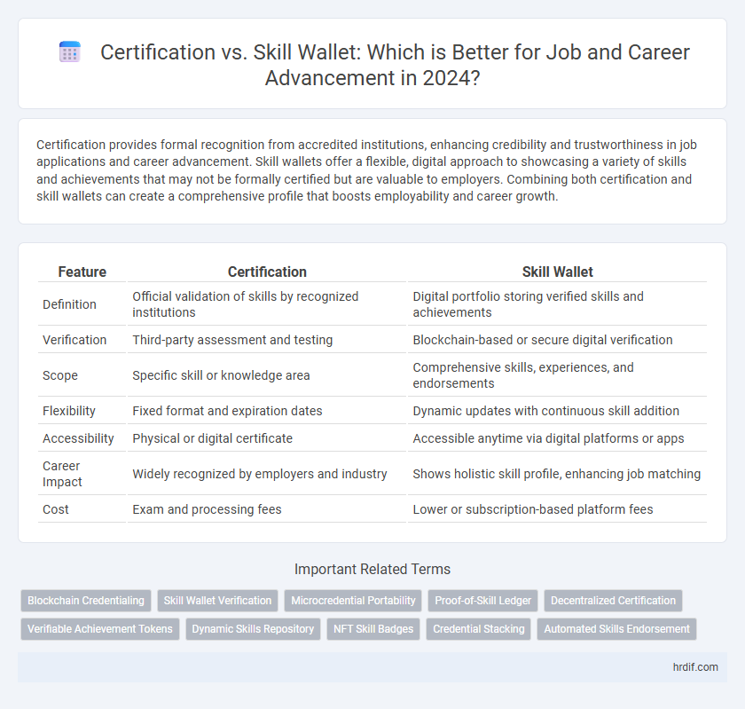 Certification vs. Skill Wallet: Which is Better for Job and Career Advancement in 2024?
