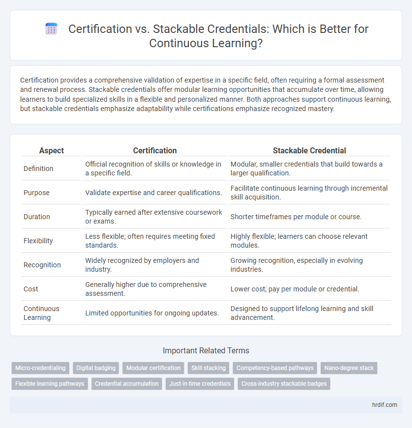 Certification vs. Stackable Credentials: Which is Better for Continuous Learning?