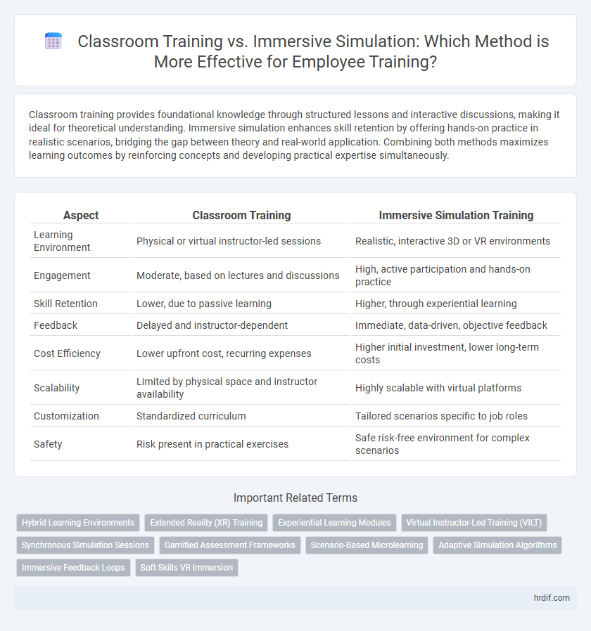 Classroom Training vs. Immersive Simulation: Which Method is More Effective for Employee Training?