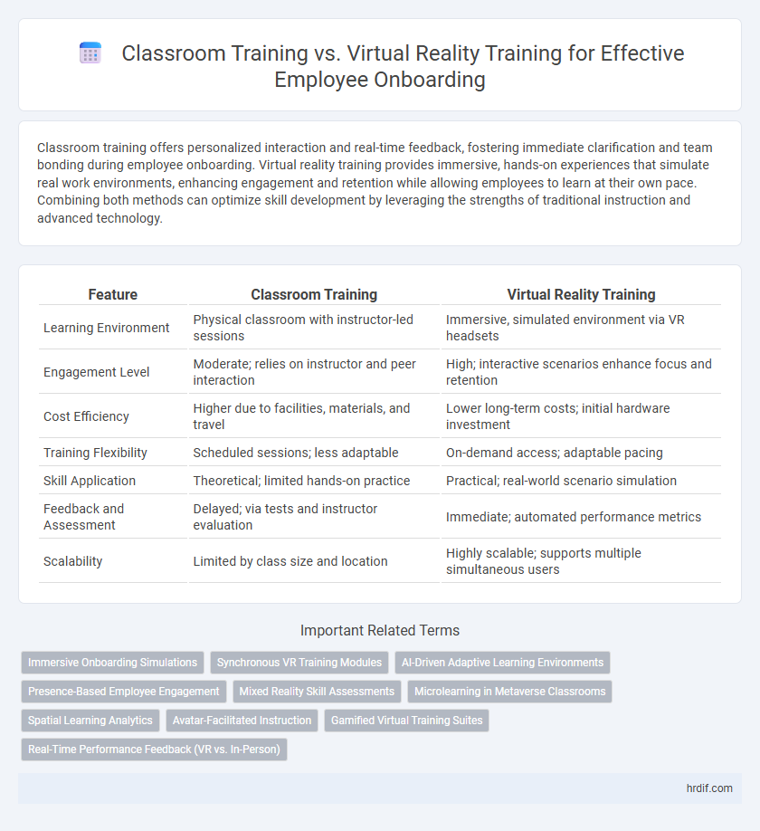 Classroom Training vs. Virtual Reality Training for Effective Employee Onboarding