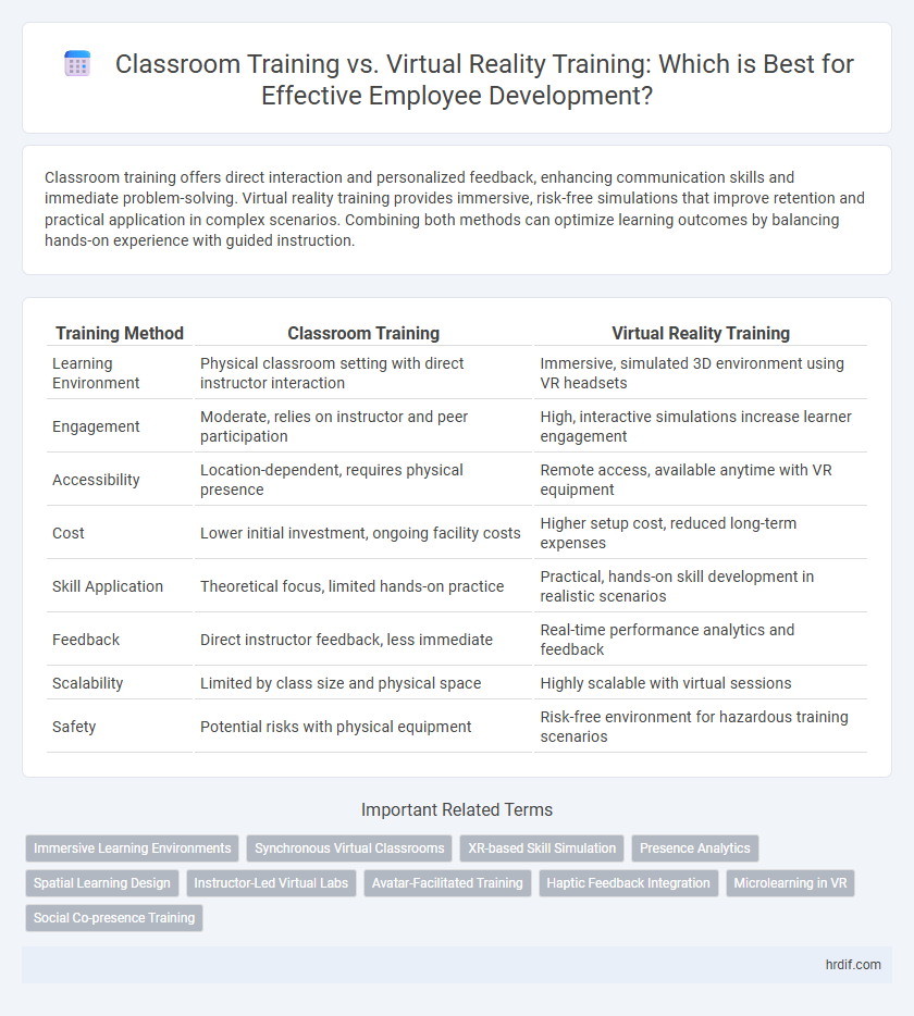 Classroom Training vs. Virtual Reality Training: Which is Best for Effective Employee Development?
