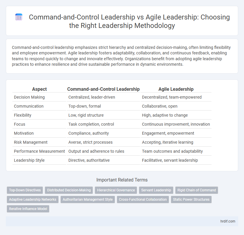 Command-and-Control Leadership vs Agile Leadership: Choosing the Right Leadership Methodology