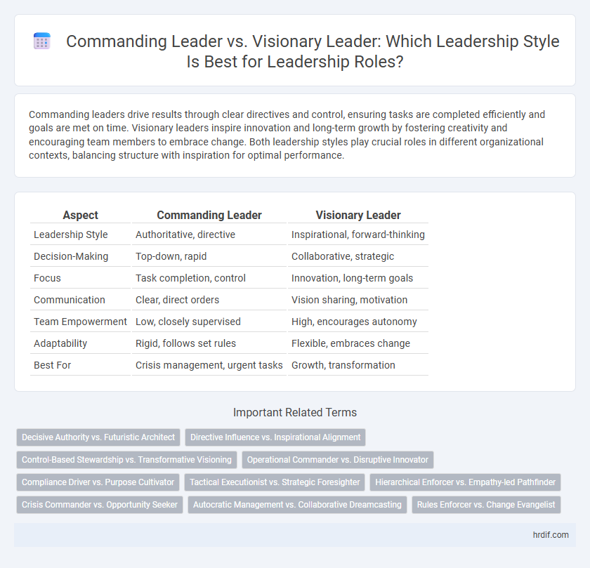 Commanding Leader vs. Visionary Leader: Which Leadership Style Is Best for Leadership Roles?
