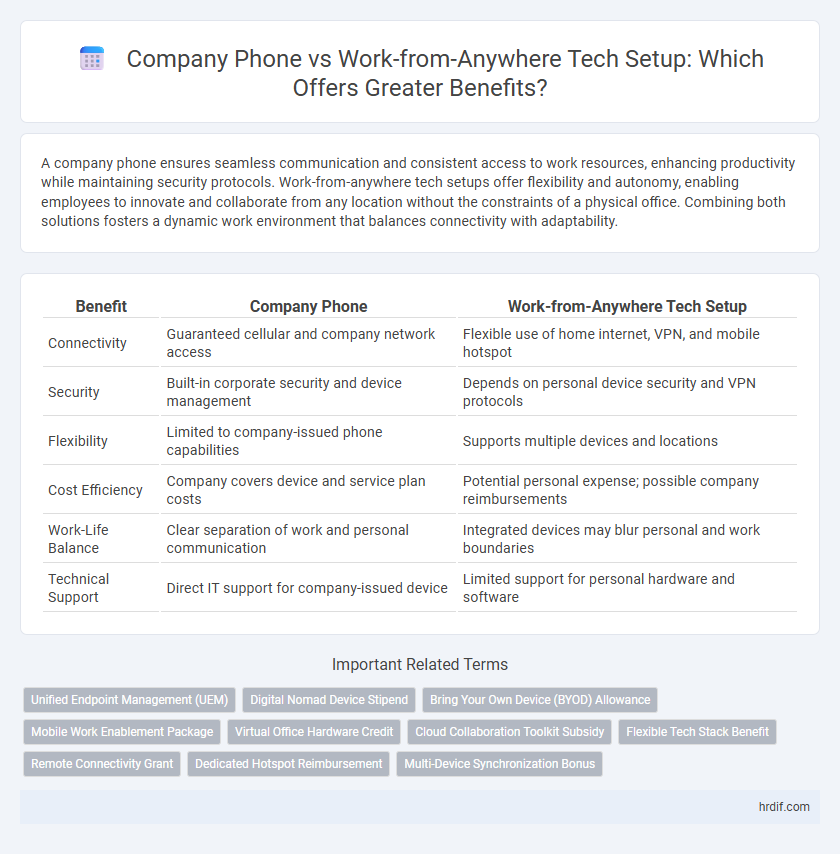 Company Phone vs Work-from-Anywhere Tech Setup: Which Offers Greater Benefits?