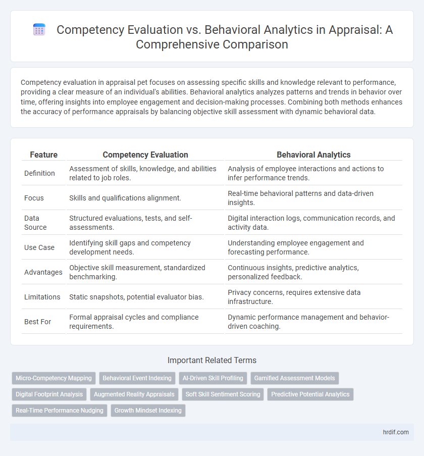 Competency Evaluation vs. Behavioral Analytics in Appraisal: A Comprehensive Comparison
