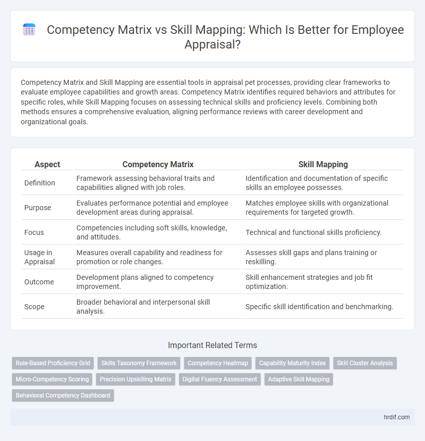 Competency Matrix vs Skill Mapping: Which Is Better for Employee Appraisal?
