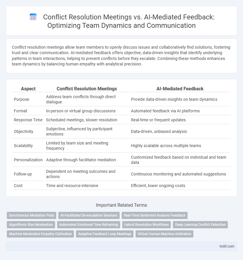 Conflict Resolution Meetings vs. AI-Mediated Feedback: Optimizing Team Dynamics and Communication