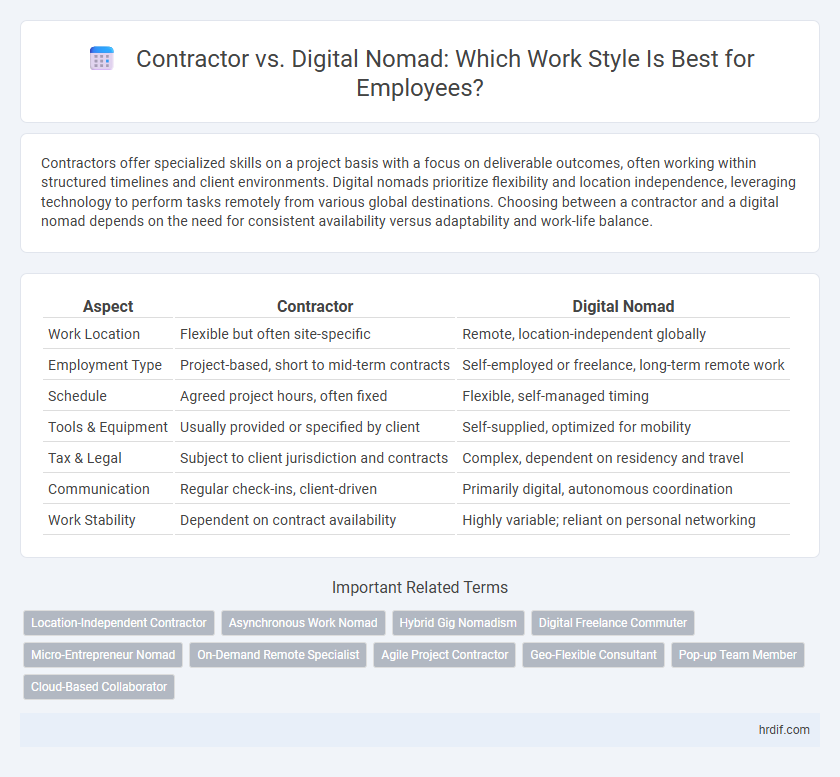 Contractor vs. Digital Nomad: Which Work Style Is Best for Employees?
