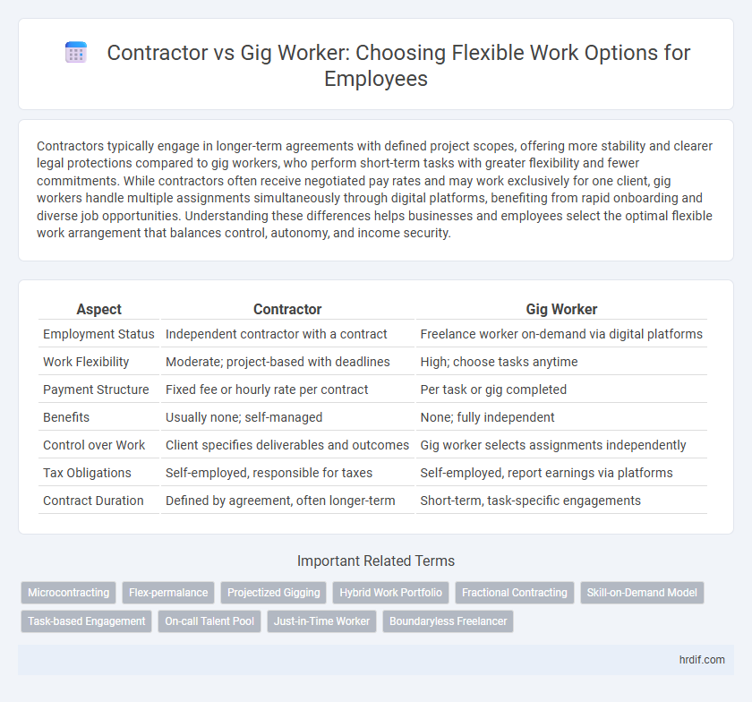 Contractor vs Gig Worker: Choosing Flexible Work Options for Employees