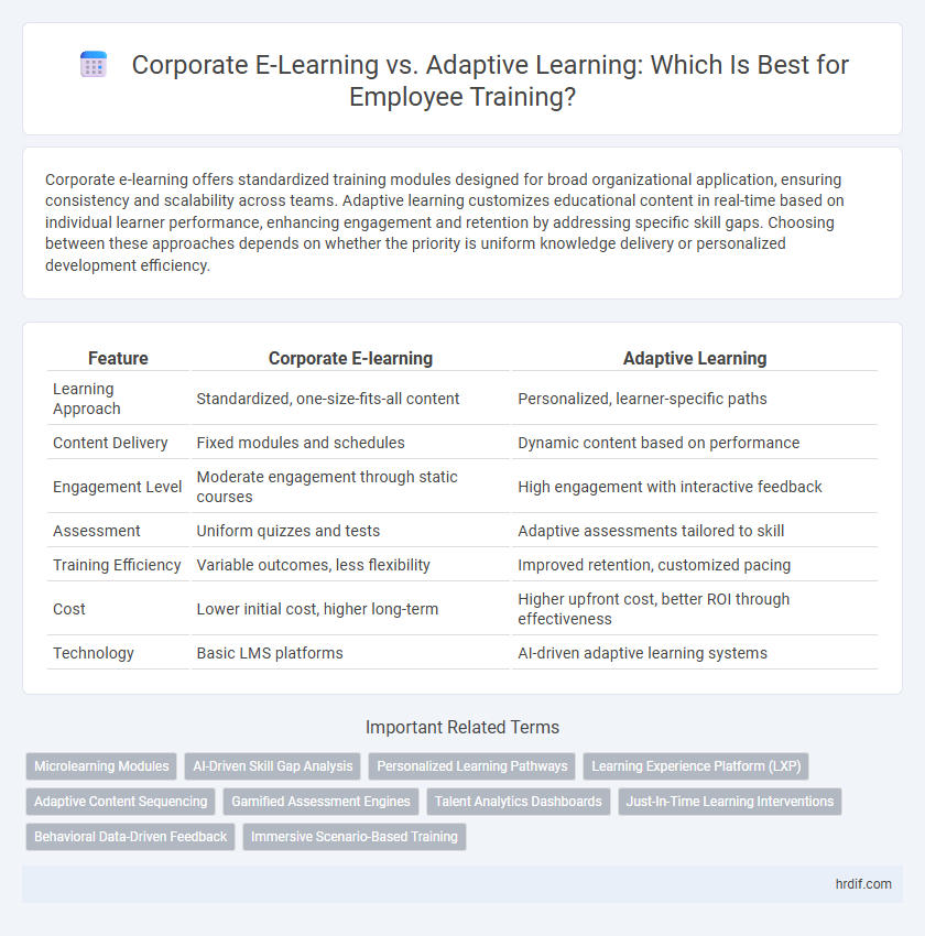 Corporate E-Learning vs. Adaptive Learning: Which Is Best for Employee Training?