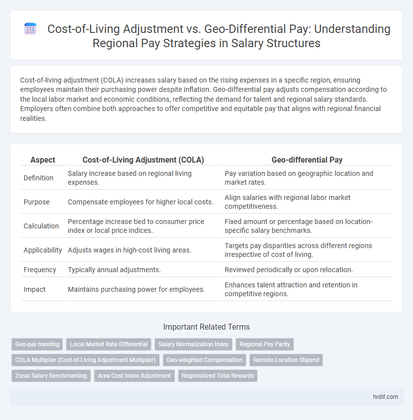Cost-of-Living Adjustment vs. Geo-Differential Pay: Understanding Regional Pay Strategies in Salary Structures