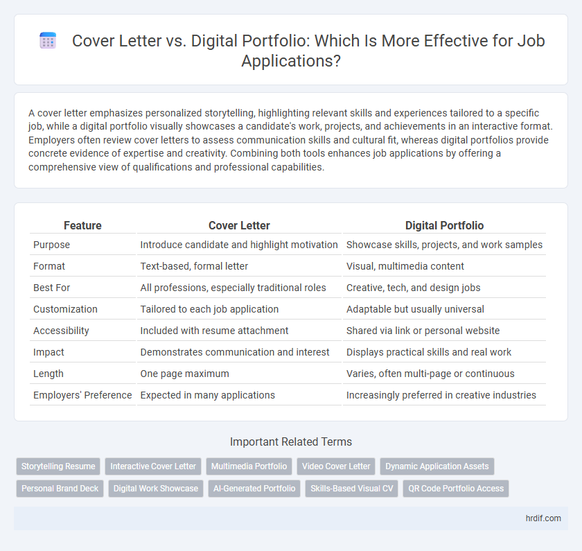 Cover Letter vs. Digital Portfolio: Which Is More Effective for Job Applications?