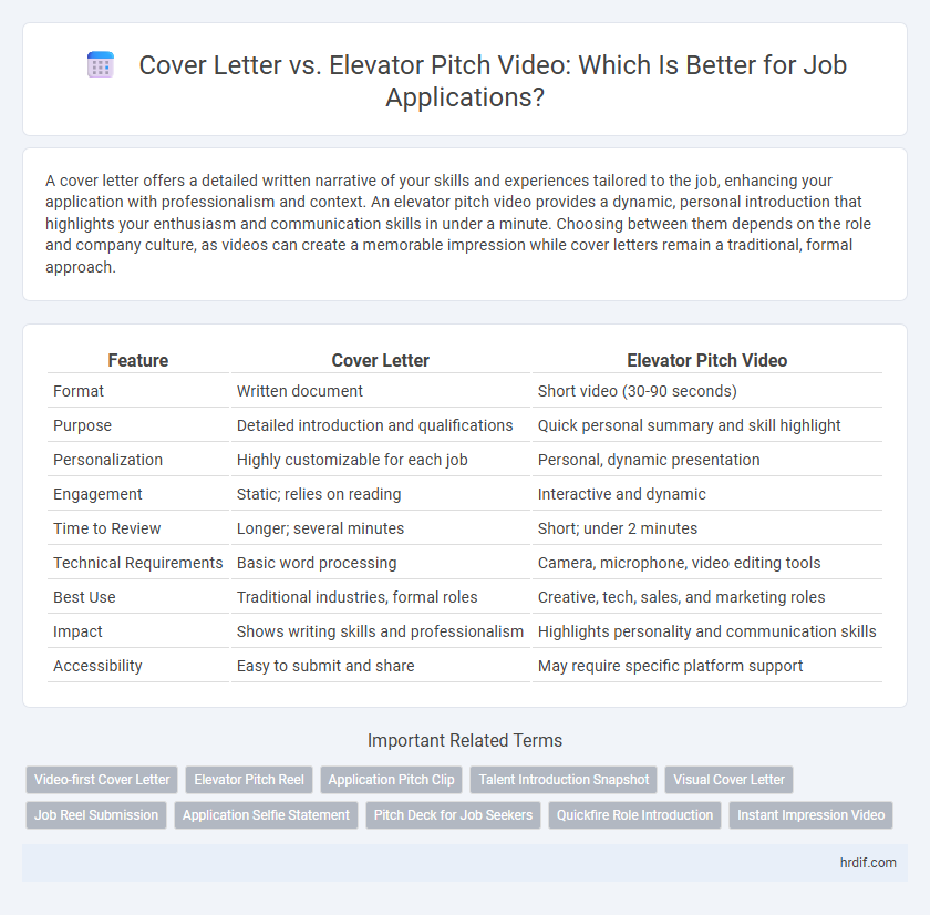Cover Letter vs. Elevator Pitch Video: Which Is Better for Job Applications?