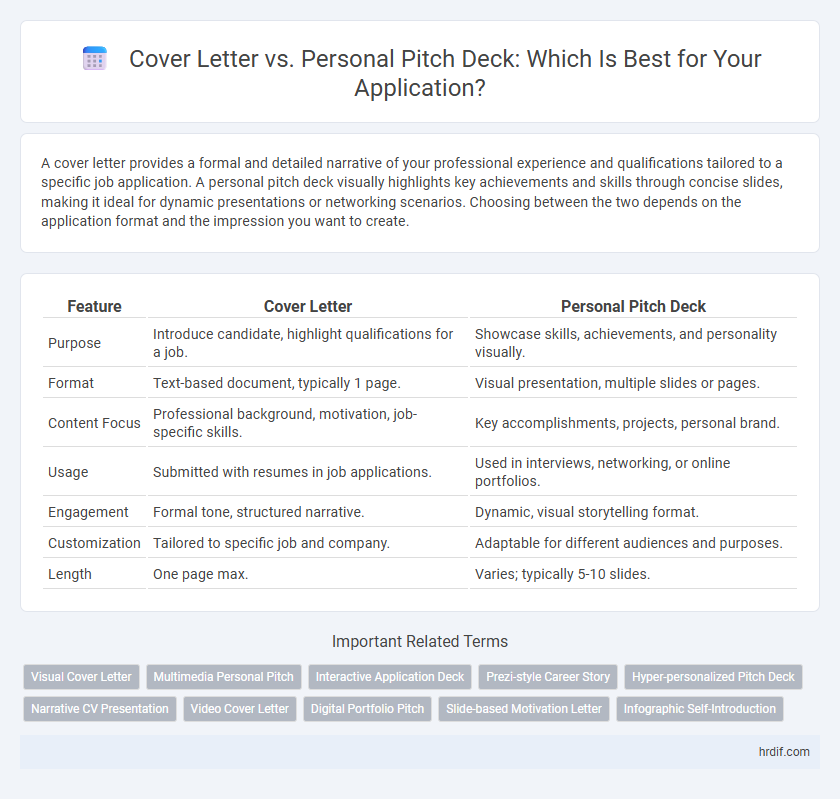 Cover Letter vs. Personal Pitch Deck: Which Is Best for Your Application?