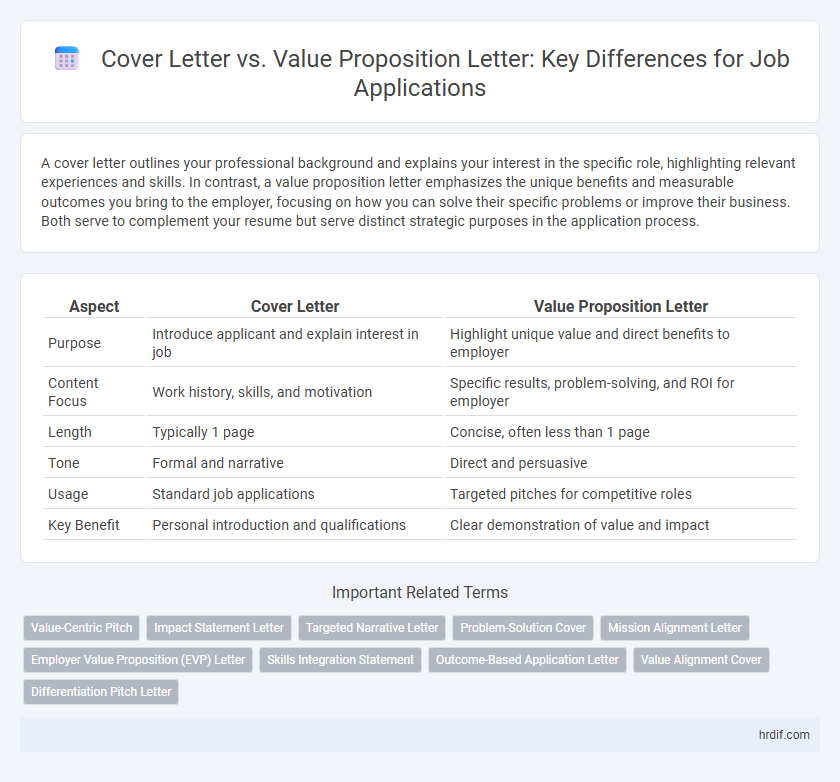 Cover Letter vs. Value Proposition Letter: Key Differences for Job Applications