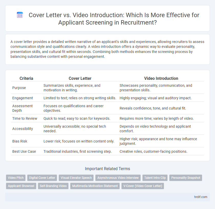 Cover Letter vs. Video Introduction: Which Is More Effective for Applicant Screening in Recruitment?