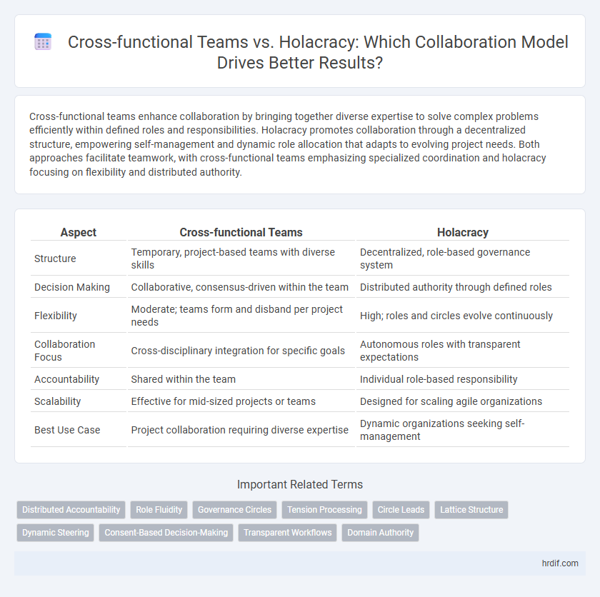Cross-functional Teams vs. Holacracy: Which Collaboration Model Drives Better Results?