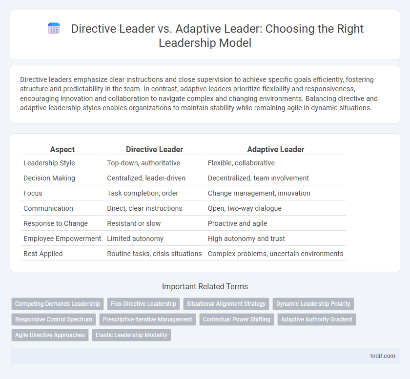 Directive Leader vs. Adaptive Leader: Choosing the Right Leadership Model