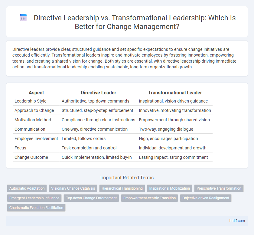 Directive Leadership vs. Transformational Leadership: Which Is Better for Change Management?
