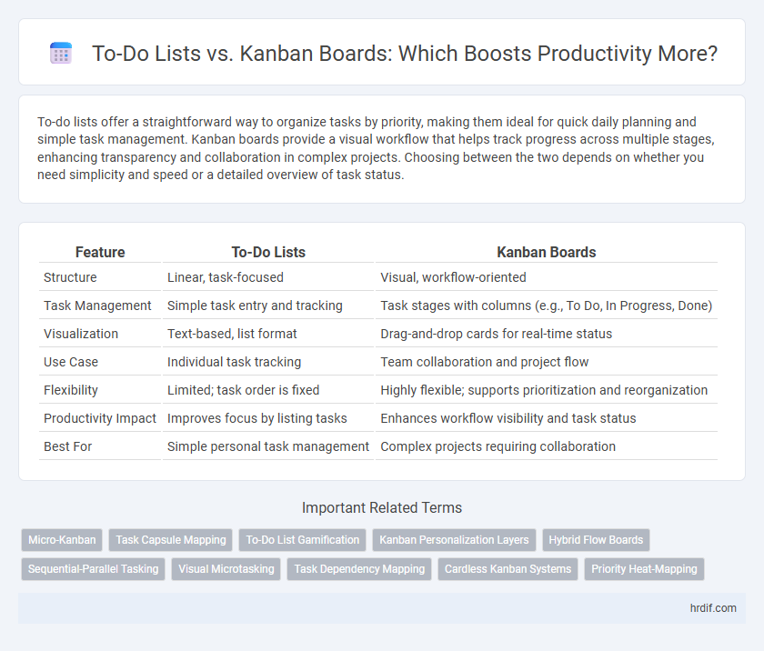 To-Do Lists vs. Kanban Boards: Which Boosts Productivity More?