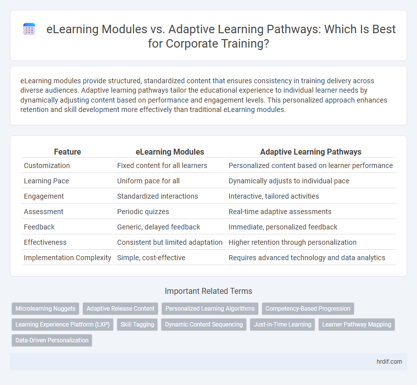 eLearning Modules vs. Adaptive Learning Pathways: Which Is Best for Corporate Training?