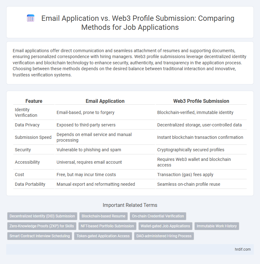 Email Application vs. Web3 Profile Submission: Comparing Methods for Job Applications
