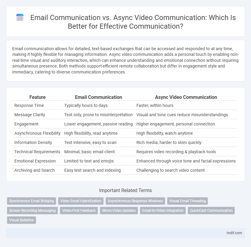 Email Communication vs. Async Video Communication: Which Is Better for Effective Communication?