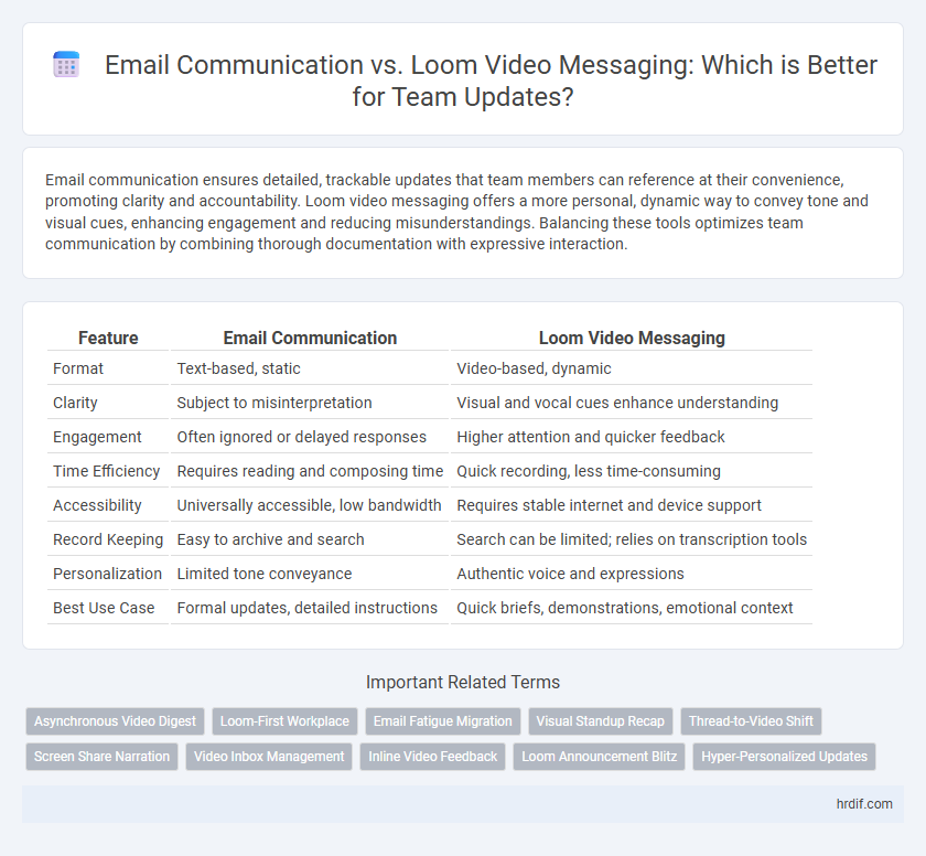 Email Communication vs. Loom Video Messaging: Which is Better for Team Updates?
