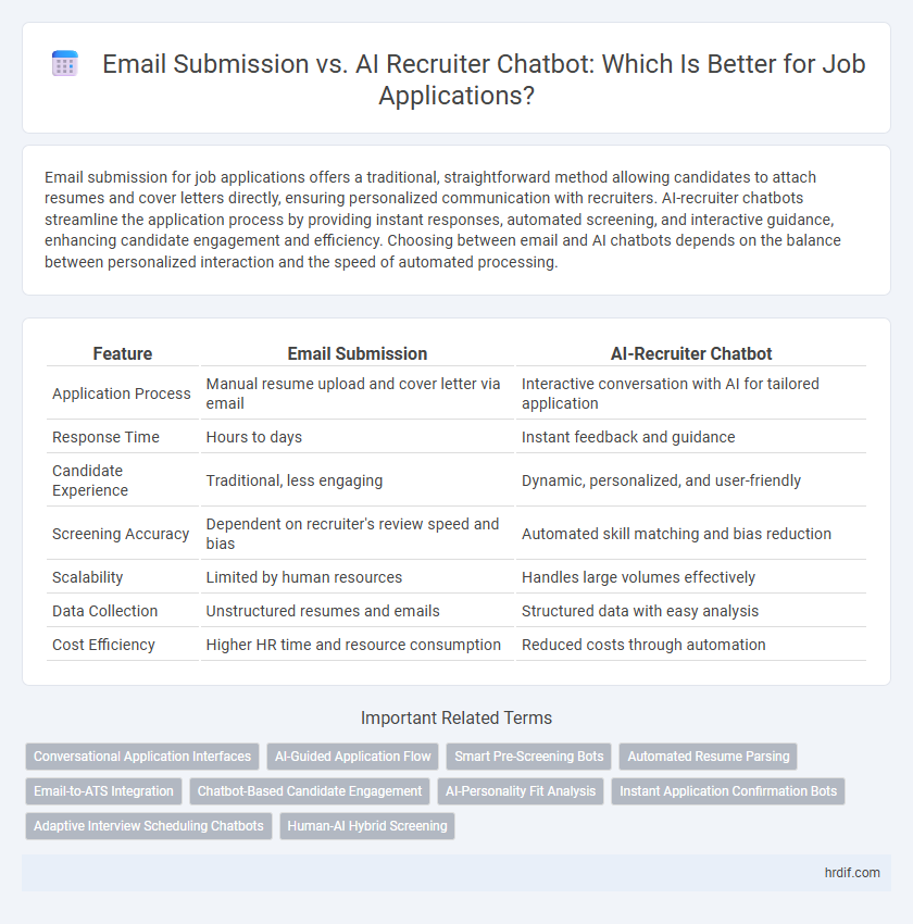 Email Submission vs. AI Recruiter Chatbot: Which Is Better for Job Applications?