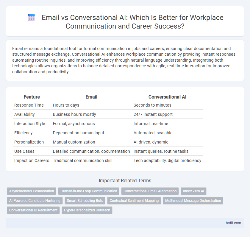 Email vs Conversational AI: Which Is Better for Workplace Communication and Career Success?