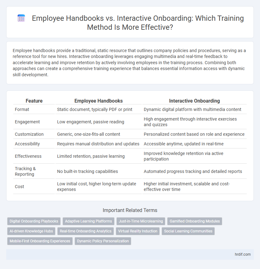Employee Handbooks vs. Interactive Onboarding: Which Training Method Is More Effective?