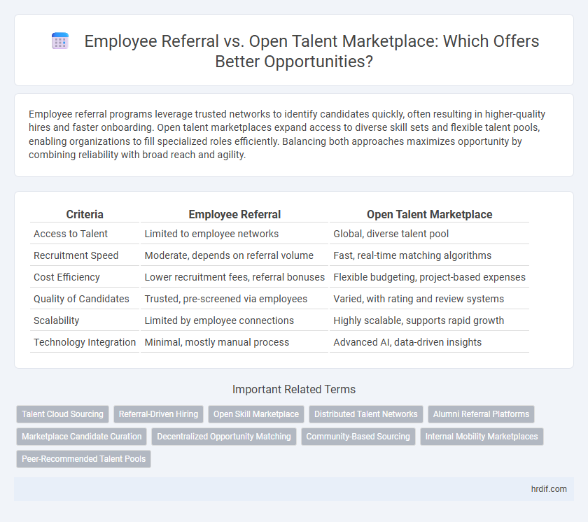 Employee Referral vs. Open Talent Marketplace: Which Offers Better Opportunities?